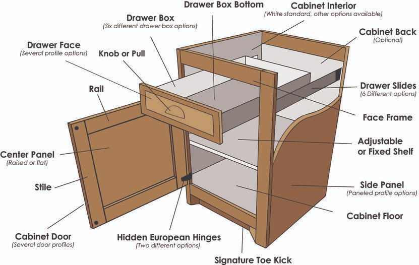 How much does it cost to paint kitchen cabinets
